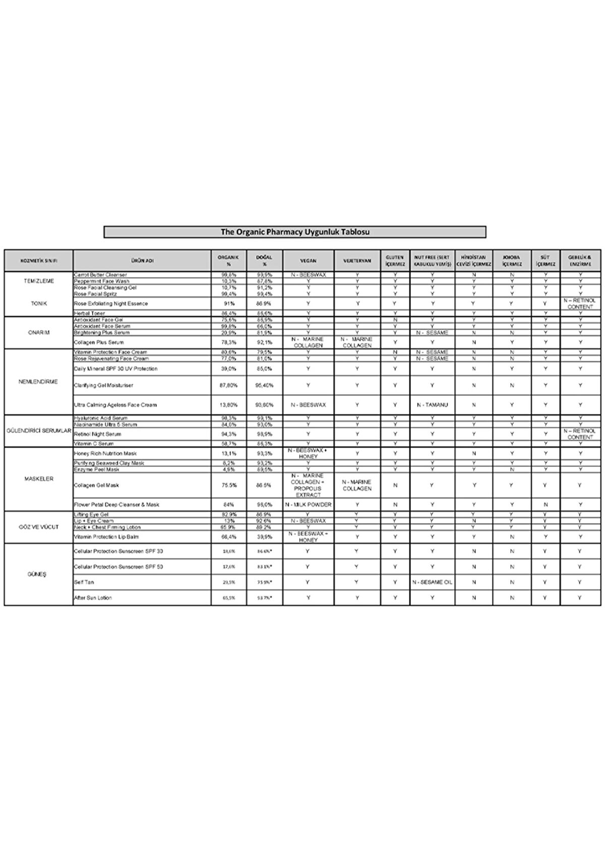 The Organic Pharmacy Pro Enzyme Peel Mask Meyve Enzimli Cilt Bakım Maskesi 60 ml - 3