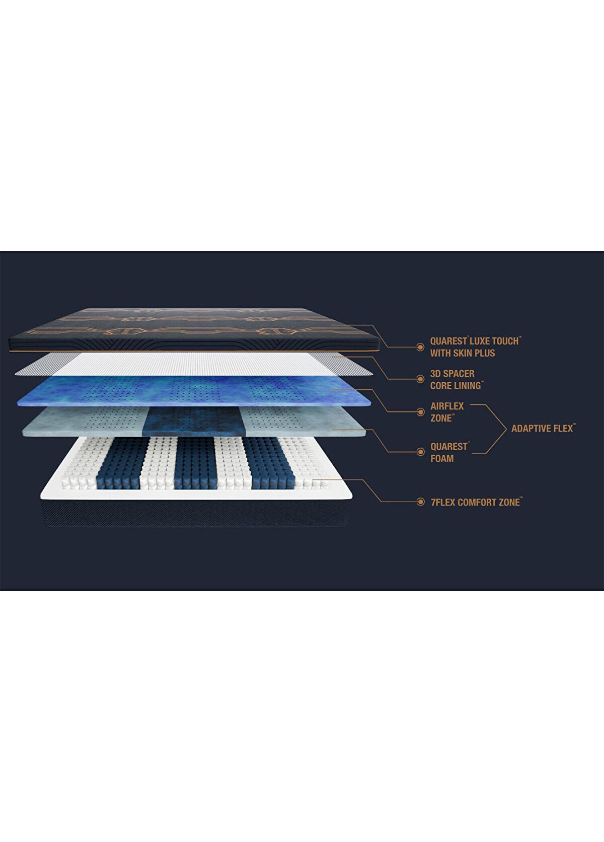 Quarest S3 Hybrid Desenli Visco Yatak - 3