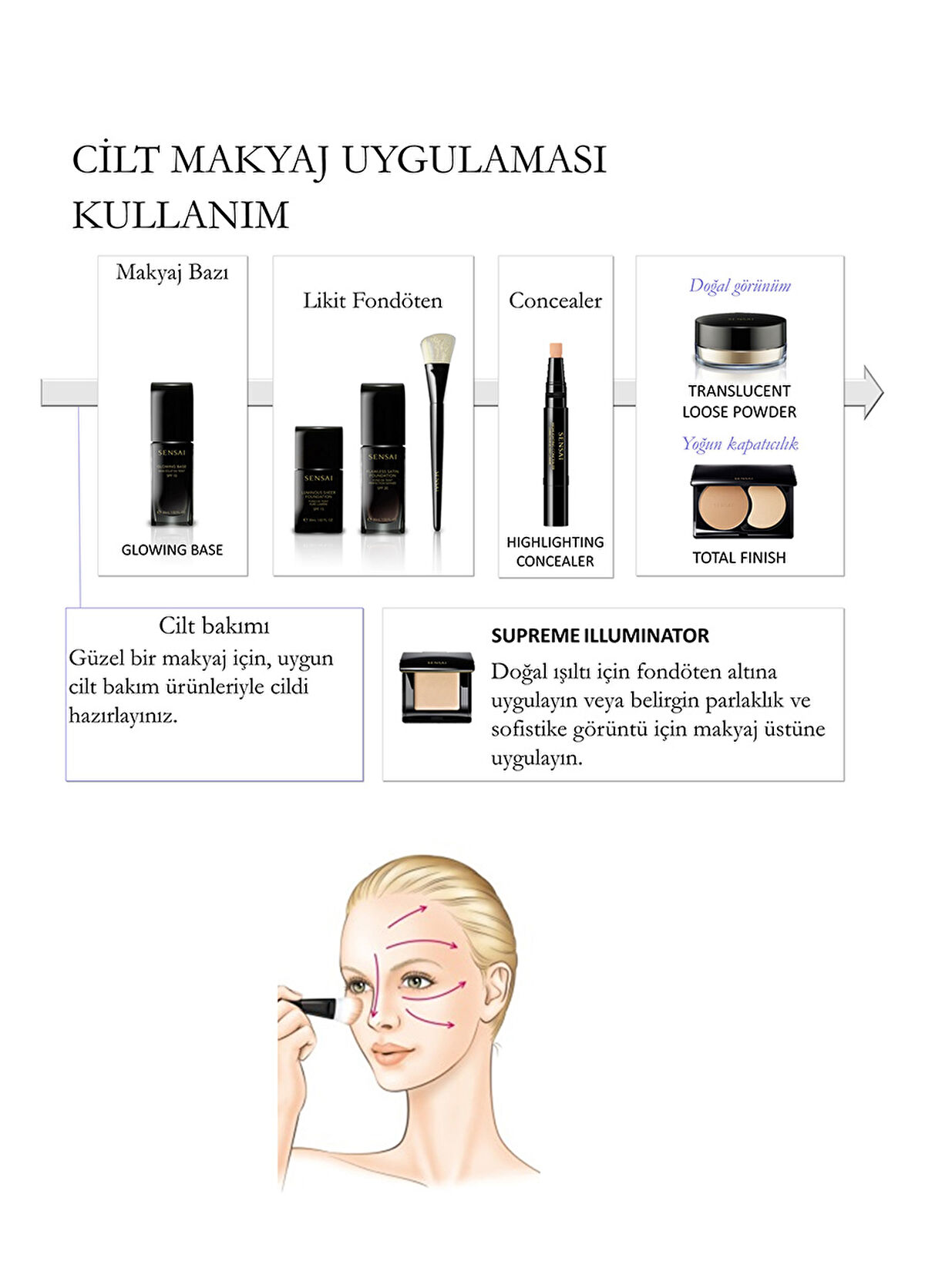 Sensai LumInous Sheer Foundation LS203 30ml - 3