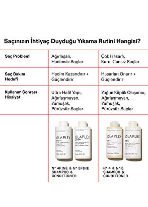 Olaplex No 5 Fine Bond Maintenance Conditioner - 13