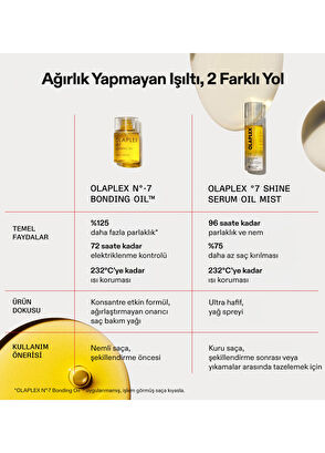 Olaplex °7 Shine Serum Oil Mist - 12