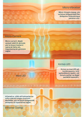 İyo LED Light Face Mask+Face & Neck Collagen Booster Cilt Temizleme Cihazı - 6