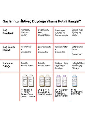 Olaplex No 5 Fine Bond Maintenance Conditioner - 12