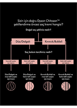 Dyson Chitosan™ Şekillendirme Öncesi Saç Kremi (Kıvırcık/Bukleli ve Kalın Telli Saçlar 30 ml) - 5