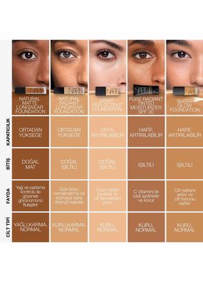 Nars Natural Radiant Longwear Foundation Ambato - 7