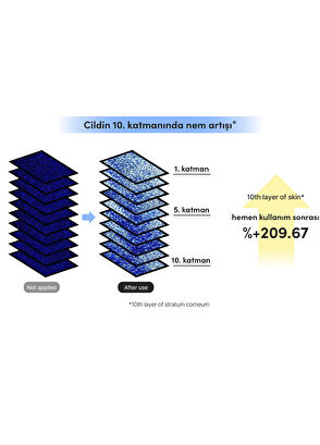 Mamonde Calming Shot Azulene Ampoule Isı Düşürücü ve Leke Önleyici Cilt Serumu 50 ml - 3
