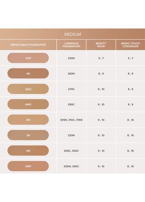 Anastasia Beverly Hills Impeccable Blurring Second Skin Matte Foundation 1 - 9