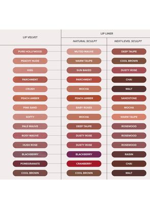 Anastasia Beverly Hills Lip Velvet Rosy Mauve - 7