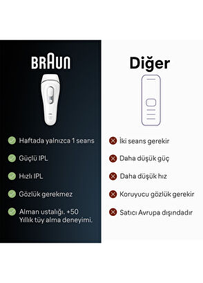 Braun Silk·Expert Pro3 PL3132 Yeni Nesil 2 Başlıklı Çantalı IPL Lazer Epilasyon Aleti ve Venus Tıraş Makinesi - 8