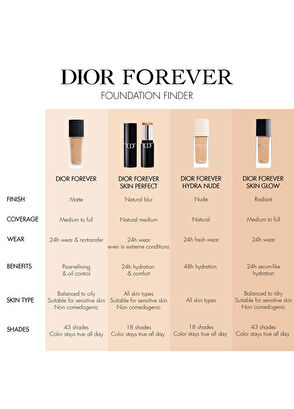 Dior Forever Skin Perfect Stick 4N - 5