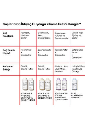 Olaplex No 5 Fine Bond Maintenance Conditioner - 14