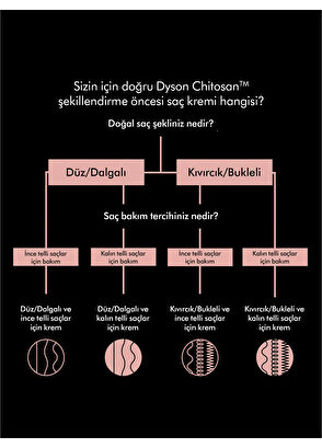 Dyson Chitosan™ Şekillendirme Öncesi Saç Kremi (Düz/Dalgalı ve İnce Telli Saçlar 100 ml) - 5