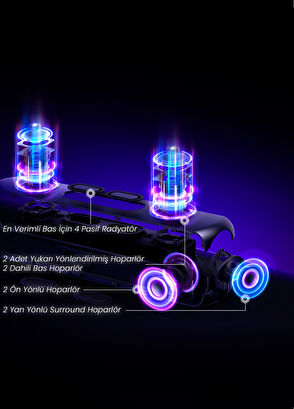 OXS Thunder Pro+ True Dolby Atmos® 7.1.2 Channel Gaming Sound System with Wireless Cushion Speaker, HDMI Earc, 180 Watt - 5