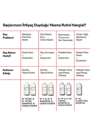 Olaplex No 4 Fine Bond Maintenance Shampoo - 14