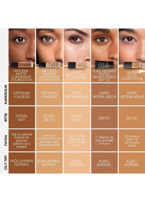 Nars Natural Radiant Longwear Foundation Porto - 7