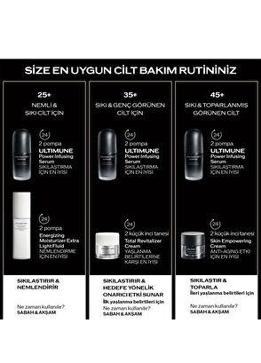 Shiseido Bio-Performance Micro-Click Concentrate Seum - 7