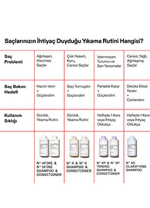 Olaplex No 5 Fine Bond Maintenance Conditioner - 14