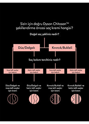 Dyson Chitosan™ Şekillendirme Öncesi Saç Kremi (Kıvırcık/Bukleli ve Kalın Telli Saçlar 100 ml) - 5