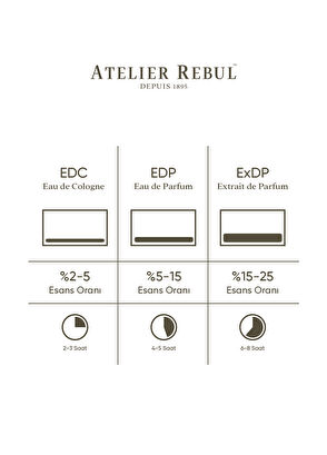 Atelier Rebul İstanbul Eau de Parfum 125 ml - 6
