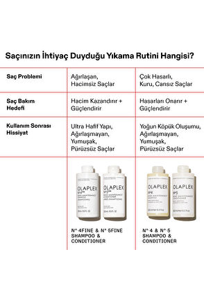 Olaplex No 5 Fine Bond Maintenance Conditioner - 13