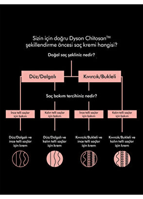 Dyson Chitosan™ Şekillendirme Sonrası Saç Serumu 100 ml - 7