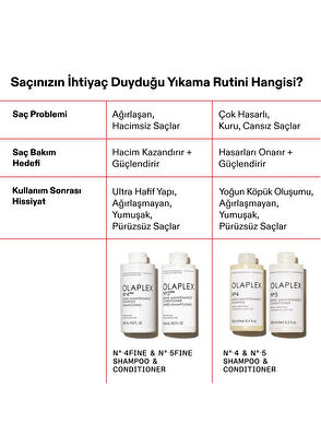 Olaplex No 5 Fine Bond Maintenance Conditioner - 11