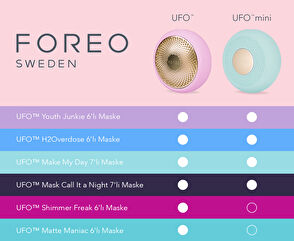 Foreo UFO Mini Akıllı Maske Terapisi Cihazı - 6