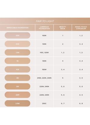 Anastasia Beverly Hills Impeccable Blurring Second Skin Matte Foundation 5 - 9