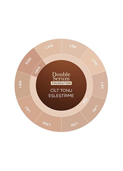 Clarins Double L3W Serum Foundation 30 ml - 6