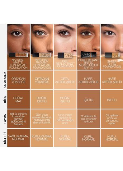 Nars Natural Radiant Longwear Foundation Serena - 5