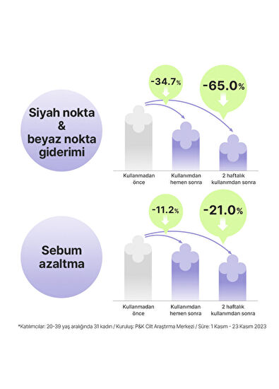 Mamonde Pore Shrinker Bakuchiol Geniş Gözenek Önleyici Sıkılaştırıcı Cilt Serumu 50 ml - 6