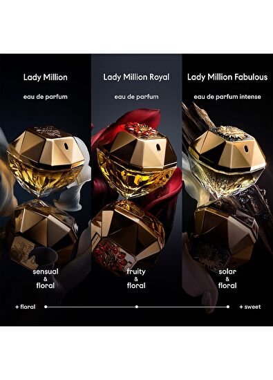 Rabanne Lady Million Edp 80Ml - 4