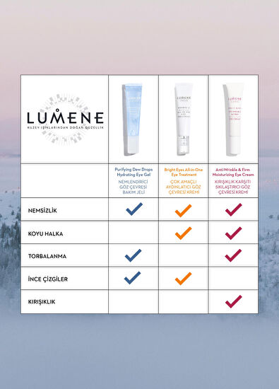 Lumene Anti-Wrinkle and Firming Eye Care Cream 15 ml - 3