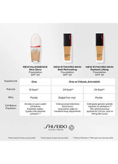 Shiseido Synchro Skin Radiant Lifting Foundation 260 - 7