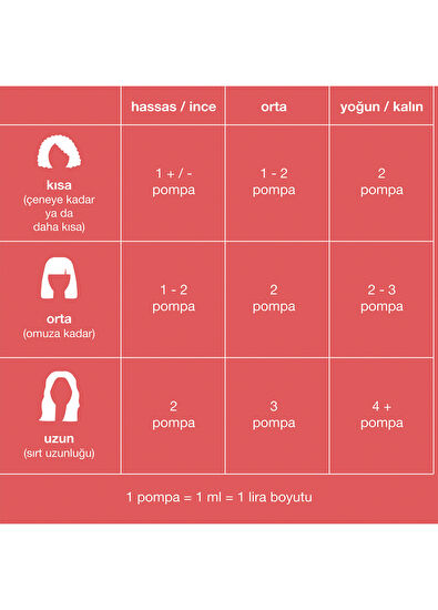 K18 Leave in Molecular Repair Saç Bakım Maskesi 15 ml - 3