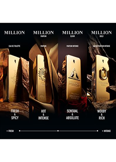 Rabanne 1 Million Edt Spray 100Ml - 4
