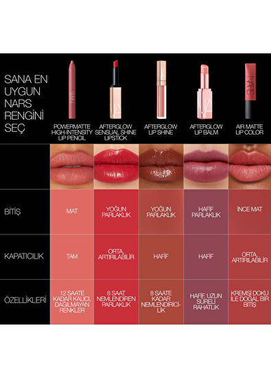 Nars Powermatte High Intensity Lip Pencil - 11