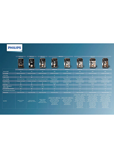 Philips EP5547/90 5500 Serisi LatteGo Tam Otomatik Espresso Makinesi - 7
