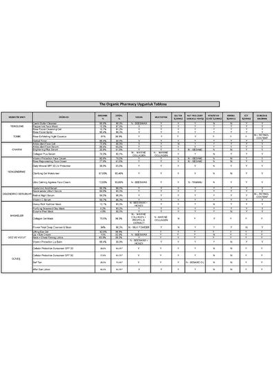 The Organic Pharmacy Eye & Lip Cream 10 ml - 5