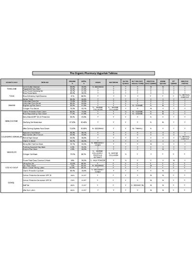 The Organic Pharmacy Rose Rejuvenating Face Cream Gül Özlü Yüz Bakım Kremi 50 ml - 7
