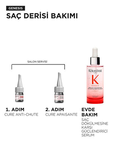 Kerastase Genesis Cure Anti Hair Loss Dökülme Karşıtı Güçlendirici Bakım Kürü 10 x 6 ml - 5