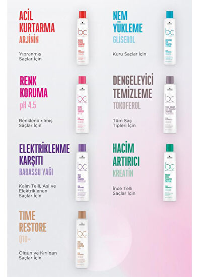 Bonacure Q10+ Time Restore Shampoo for Mature and Brittle Hair 250 ml - 4