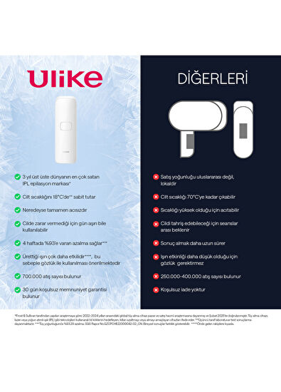 Ulike Air 3 Acısız Safir Buz Soğutma 700.000 Atım Beyaz IPL Lazer Epilasyon Aleti + Deri Kutu Hediyeli - 7
