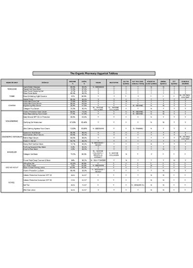 The Organic Pharmacy Rosehip Rosehip Repair Skin Serum 30 ml - 5