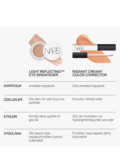 Nars Light Reflecting Eye Brightener Amulet - 10