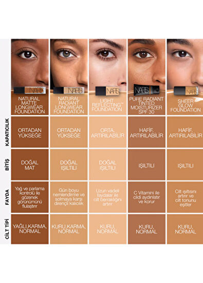 Nars Natural Matte Longwear Foundation Zambie - 3