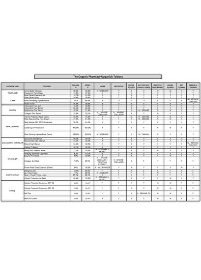 The Organic Pharmacy Herbal Toner Canlandırıcı Yüz Toniği 150 ml - 5