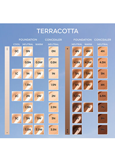 Guerlain Terracotta Concealer 3,5 N - 3
