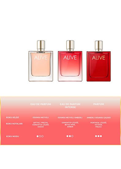 Hugo Boss Alive EDP Intense 50 ml Kadın Parfüm - 5