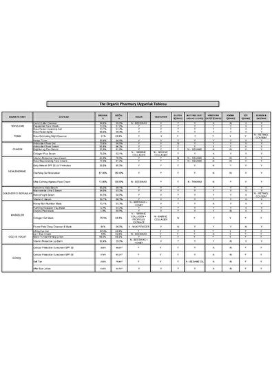 The Organic Pharmacy Stabilised Vitamin C Canlandırıcı Serum 30 ml - 7